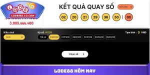 Lode88 Hôm Nay