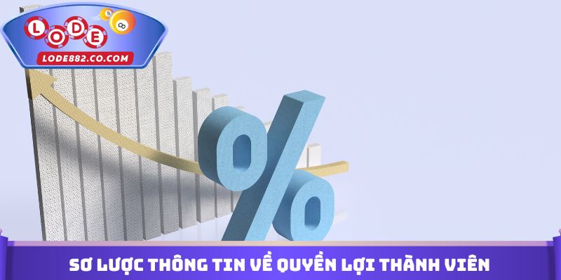 Sơ lược thông tin về Quyền lợi thành viên